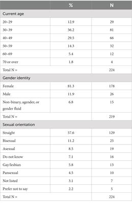 The experiences of autistic doctors: a cross-sectional study